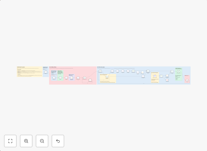 Transcribe Youtube videos for free with youtube-transcript.io & save to Supabase