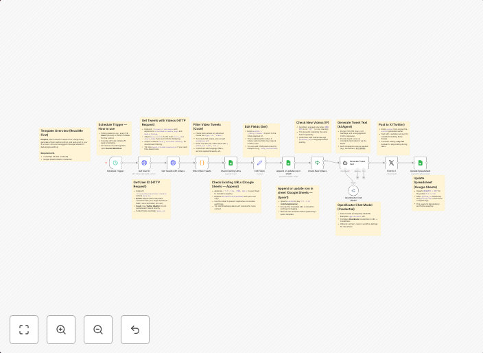 Auto-post X videos with OpenRouter AI captions & Google Sheets deduplication