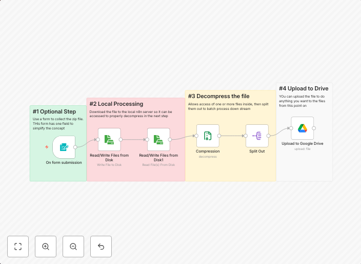 Extract and upload files from zip archives to Google Drive