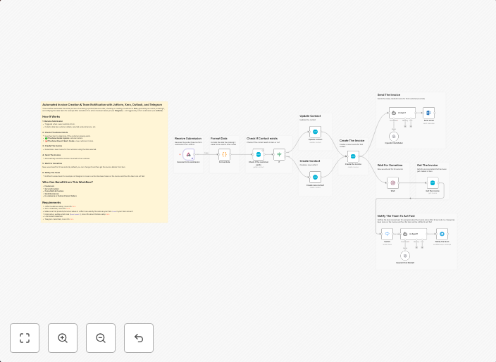 Automated invoice creation & customer communication with Jotform, Xero, Outlook & Telegram