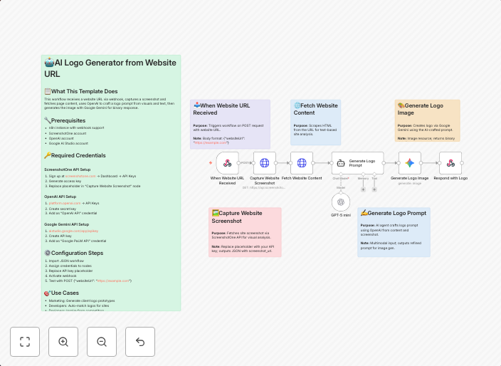Generate custom logos from websites using OpenAI and Gemini
