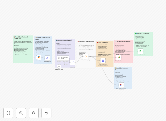 Real-time lead qualification, scoring & CRM integration system using Jotform