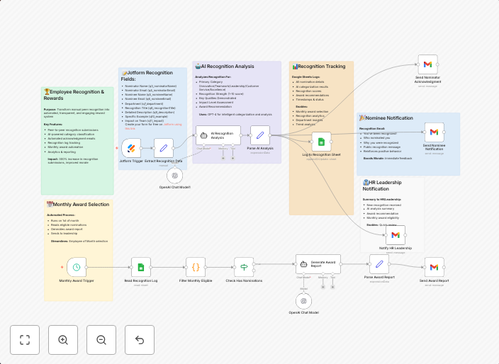 Build an AI-powered employee recognition system with GPT-4, Jotform and Google Sheets
