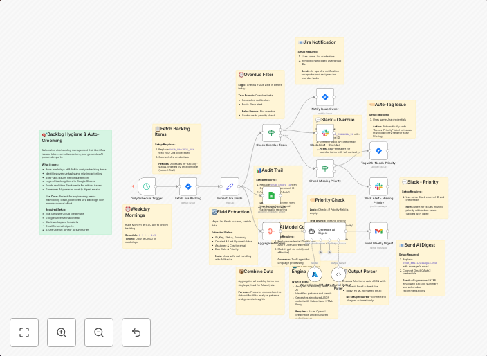 Automate Jira backlog hygiene and reporting with Slack, Gmail and GPT-4