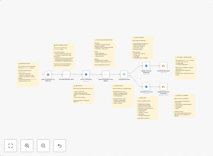 Sync Monday.com items to Jira with smart duplicate detection