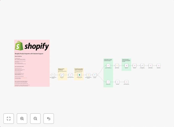 Import products from Google Sheets to Shopify with multi-var