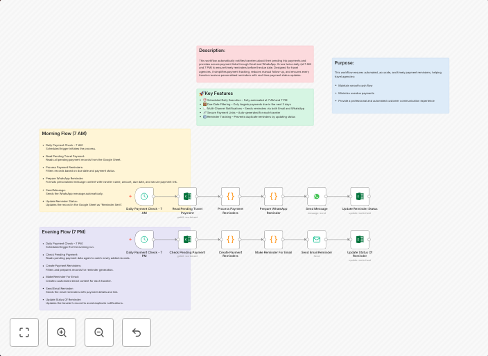 Automated tour payment reminders via WhatsApp & email with payment links