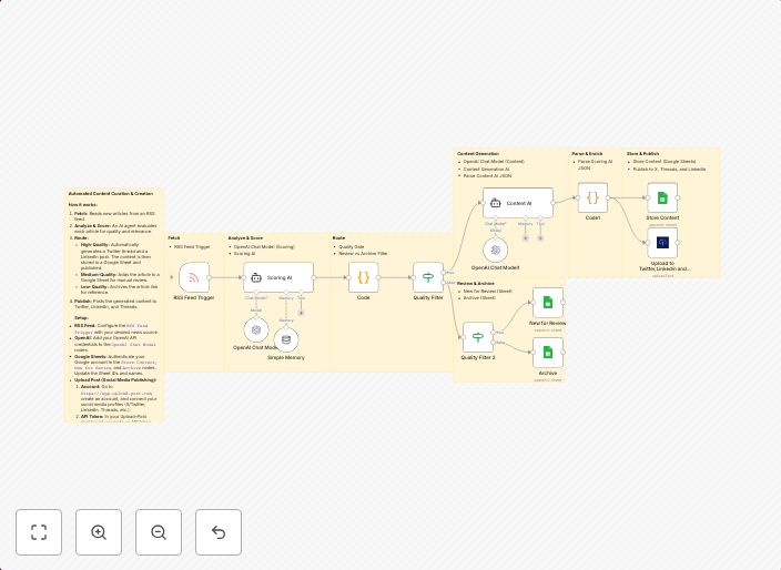 AI-powered news monitoring & social post generator with Open