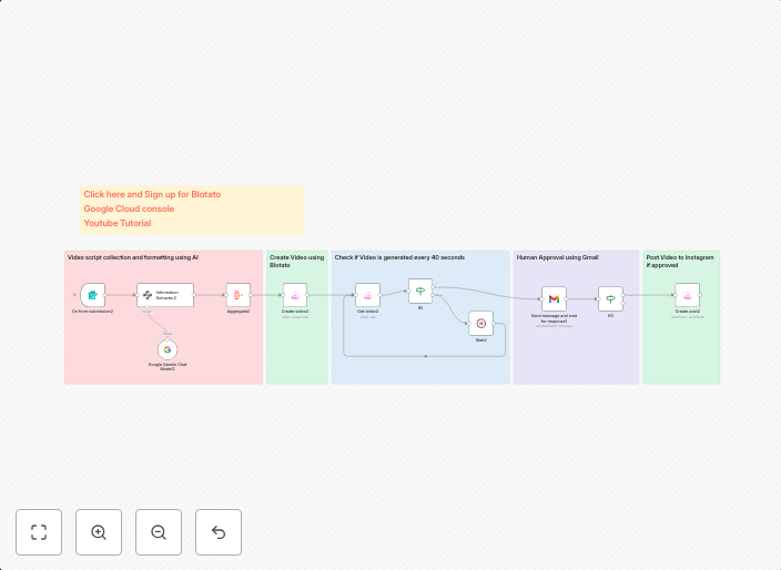 Transforming scripts into engaging Instagram Reels with Blotato: featuring unique human review