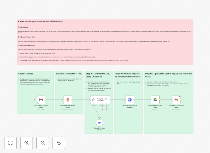 Automatically save Kindle handwritten notes to Google Drive with DeepSeek AI
