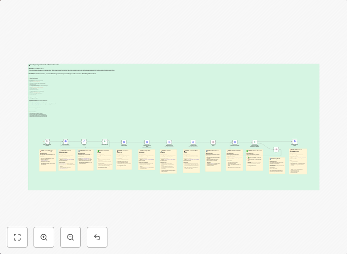 Recreate Instagram reels with Gemini 2.0 analysis & minimax video generation