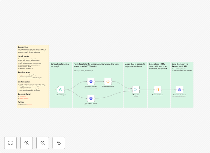 Send monthly Toggl time tracking summary via Resend email