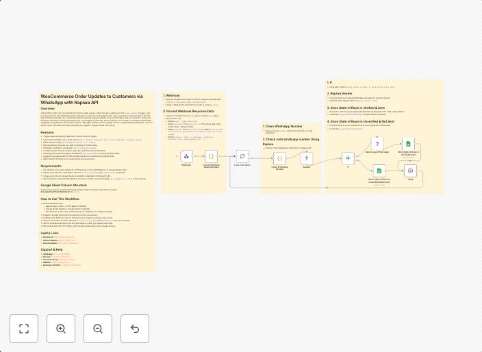 WooCommerce order updates to customers via WhatsApp with Rapiwa API