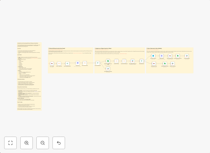 Automate invoice processing with Gmail, OCR.space, Slack & Xero