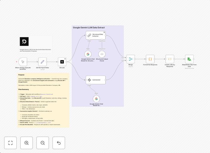 Summarize & extract Glassdoor company info with Google Gemini and Decodo