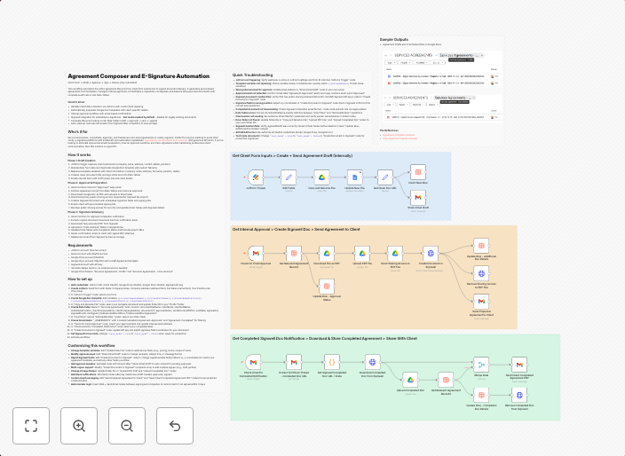 Automate full agreement lifecycle with JotForm, approvals, S