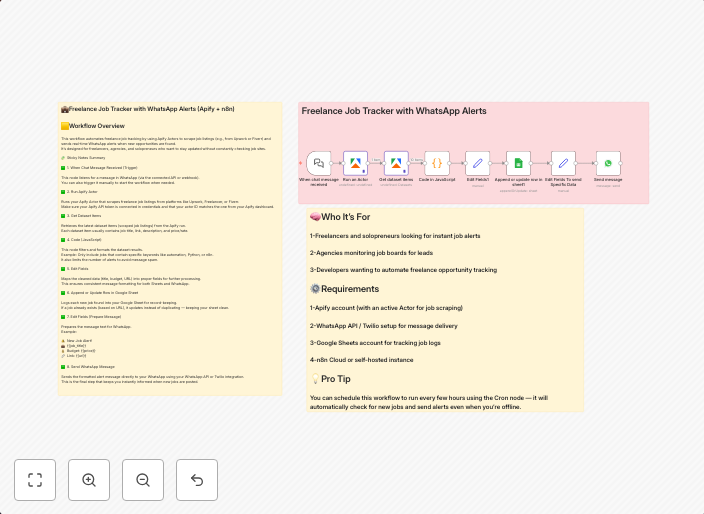 Track freelance jobs from Apify and get instant WhatsApp alerts for new leads