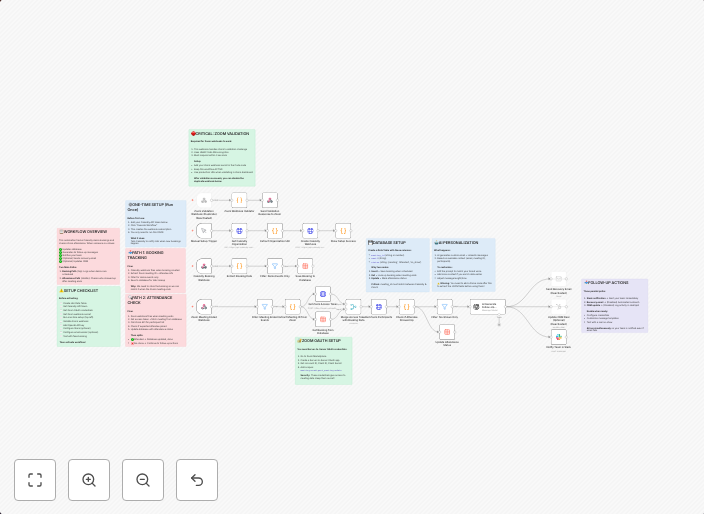 Recover missed demos with Calendly, Zoom & AI-generated follow-ups