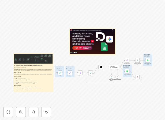 Scrape, structure, and store news data using Decodo, Gemini AI and Google Sheets