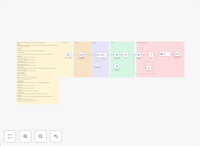 Personalized lead response with AI videos using Scout, GPT-4, and HeyGen
