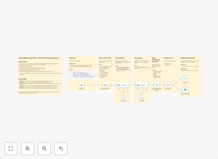 Generate AI-powered roadmaps for new leads with GPT-5 and email automation